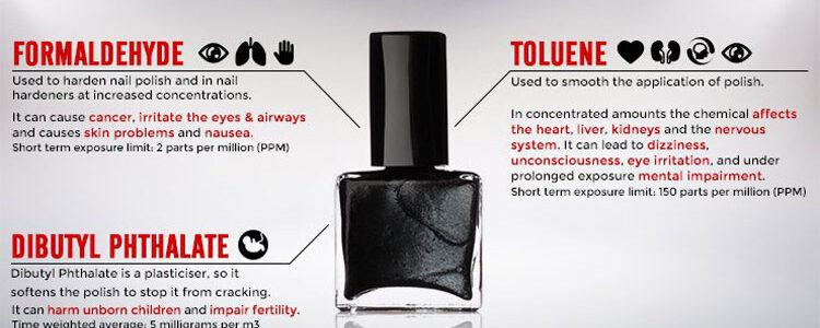 How Toxic is Your Nail Polish?