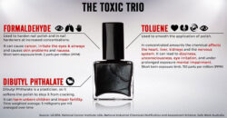 How Toxic is Your Nail Polish?